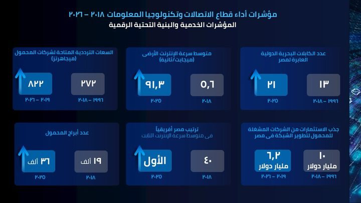 د.عمرو طلعت :أ زيح اليوم أوزار مسئولية العمل الحكومى .. وأسلم الراية إلى أخى وزميلى  المهندس رأفت هندى وكلى ثقة أنه قادرٌ على مواصلة العطاء