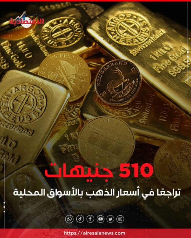 510 جنيهات تراجعًا في أسعار الذهب بالأسواق المحلية خلال أسبوع