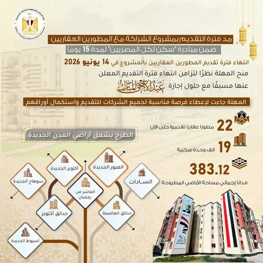 15 يوم مهلة إضافية للتقديم بمشروع الشراكة مع المطورين لـ “سكن لكل المصريين”